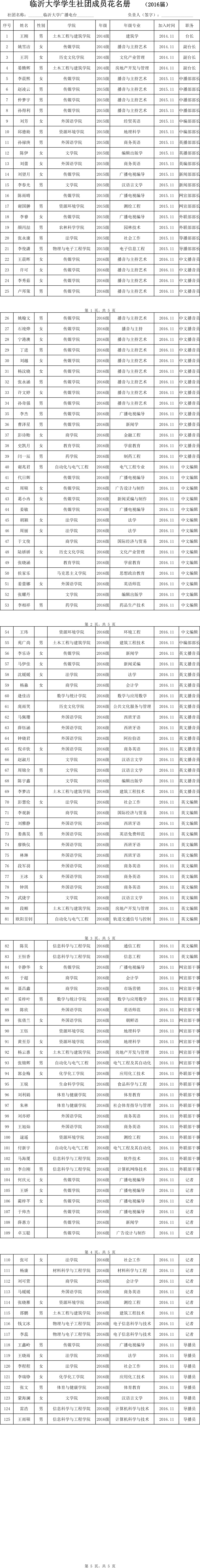 2016届成员介绍